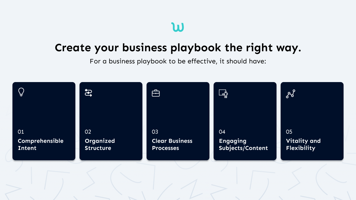 create your business playbookthe right way. for a business playbook to be effective, it should have: coprehensive intent organized structure, clear business processes, engaging subjects/contents, vitalityand flexibility